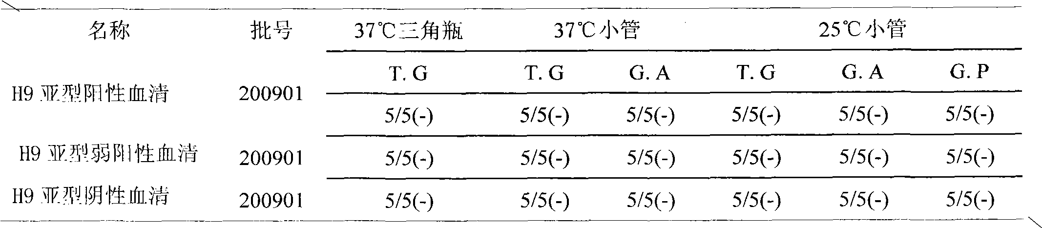 Avian influenza virus H9 subtype positive blood serum and negative blood serum standard substances and preparation methods thereof