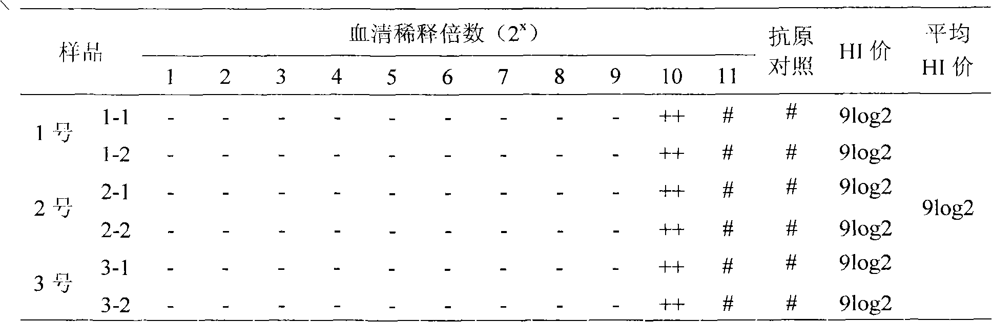 Avian influenza virus H9 subtype positive blood serum and negative blood serum standard substances and preparation methods thereof