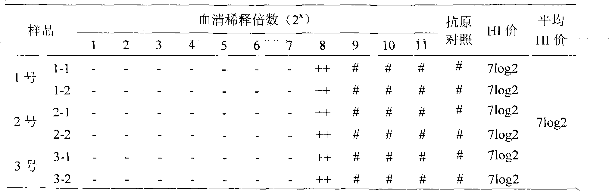 Avian influenza virus H9 subtype positive blood serum and negative blood serum standard substances and preparation methods thereof