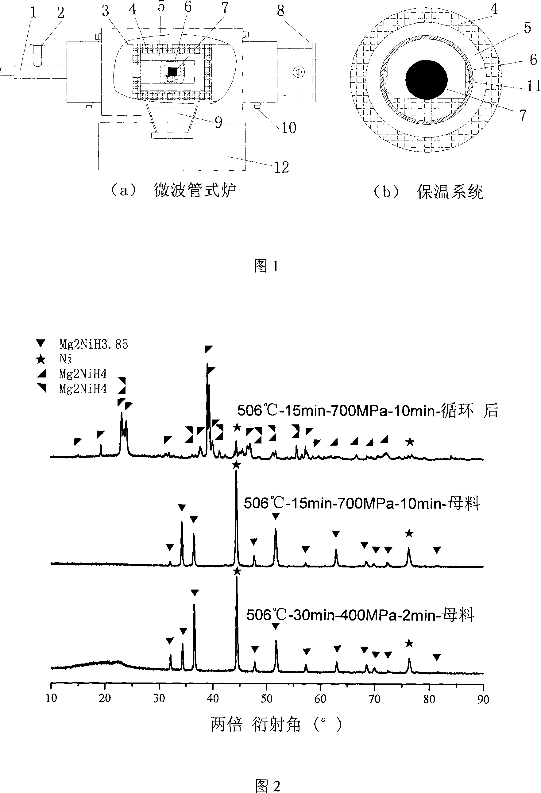 Fast and energy-saving method and device for preparing Mg2NiH4 hydride