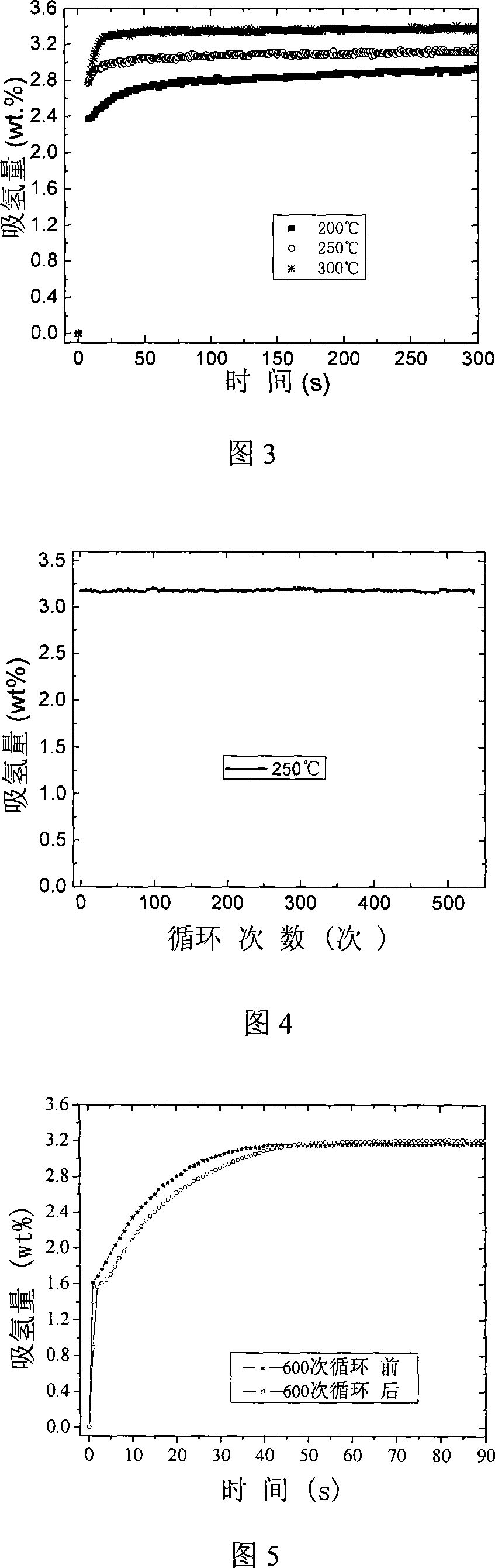 Fast and energy-saving method and device for preparing Mg2NiH4 hydride