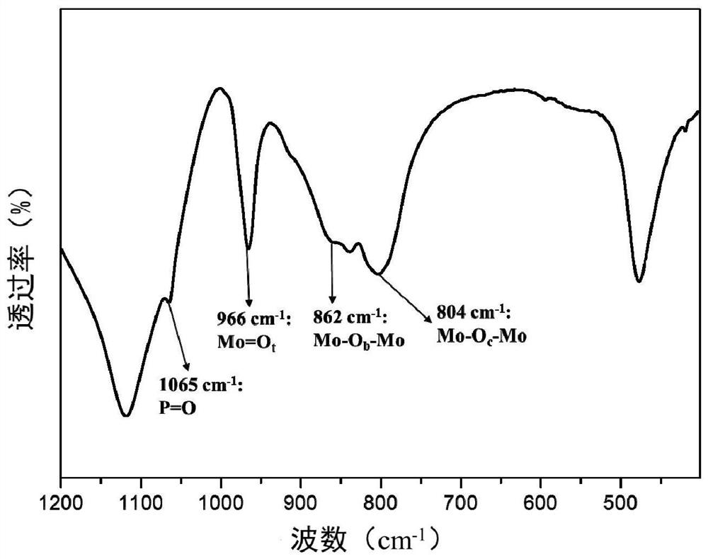 Composite catalyst for manufacturing methacrylic acid and preparation method thereof