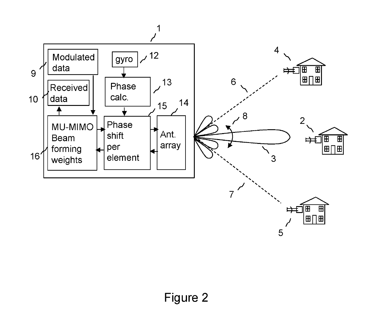 Method and apparatus for beam pattern stabilization