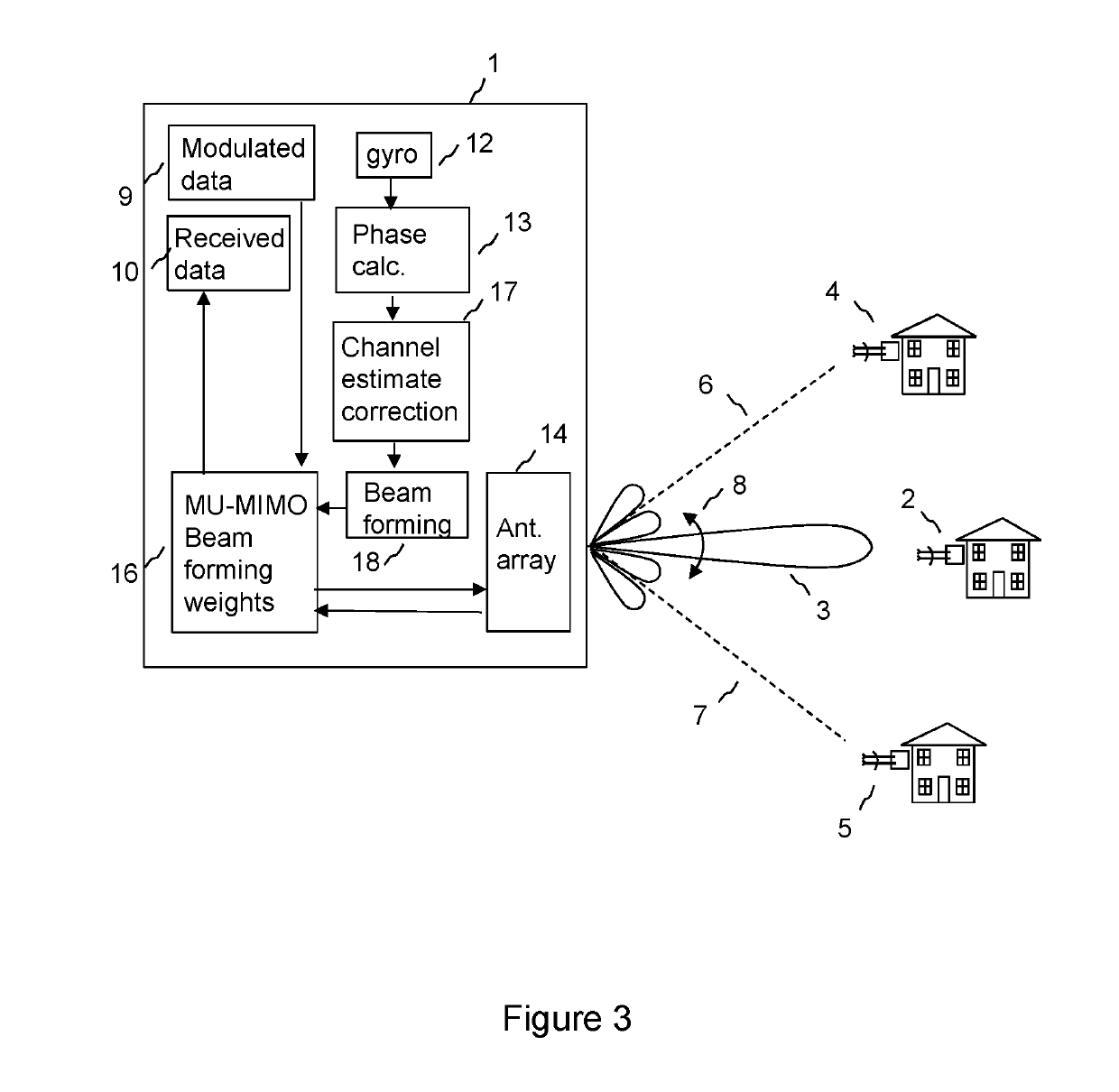 Method and apparatus for beam pattern stabilization