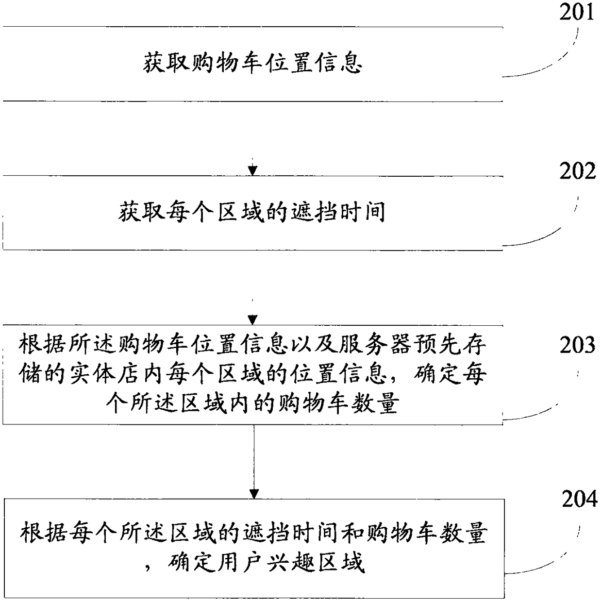 Interest area determining device, method and system