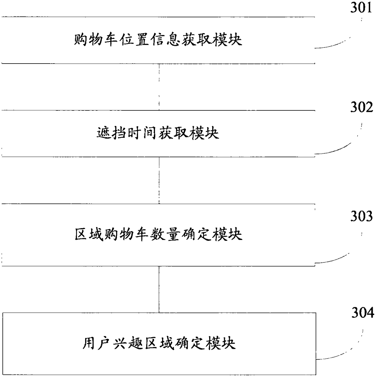 Interest area determining device, method and system