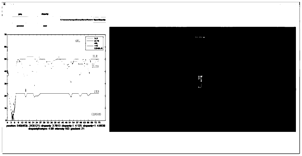 Parallax image fusion method of multiband stereo camera