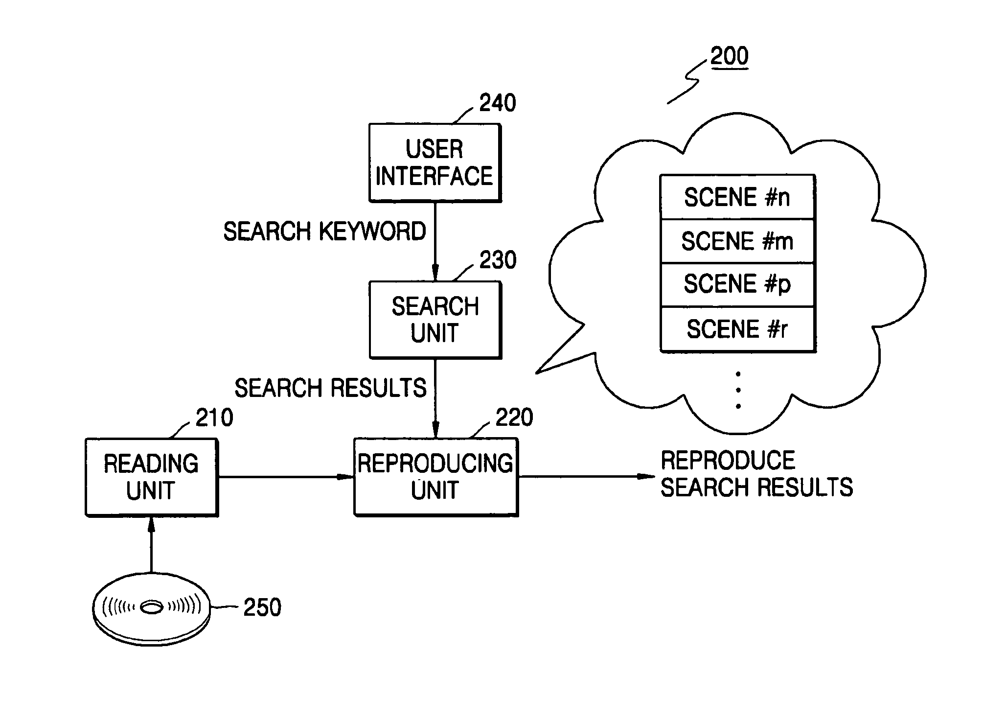 Apparatus and method for reproducing storage medium that stores metadata for providing enhanced search function