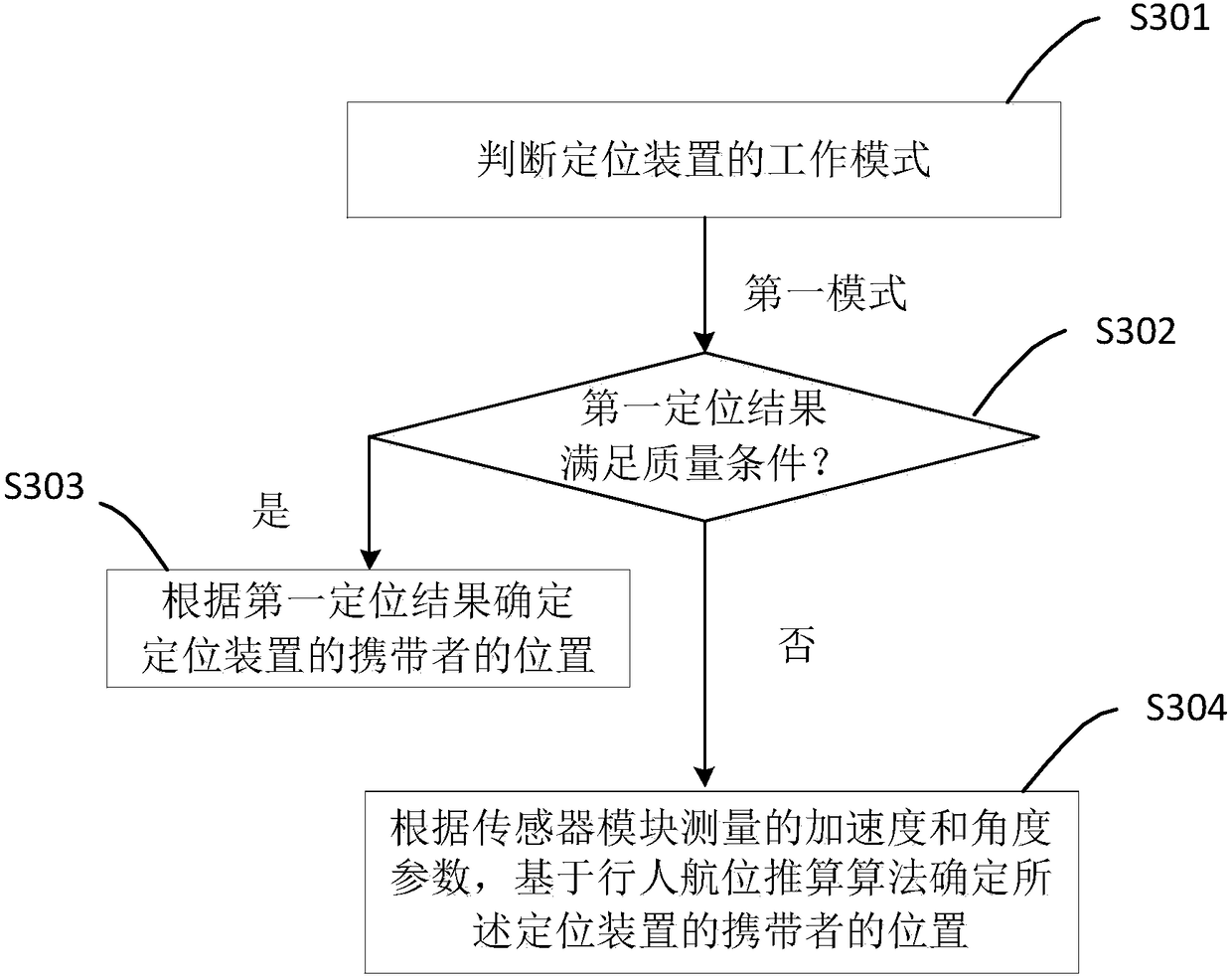 Positioning device and method, and automatic walking equipment