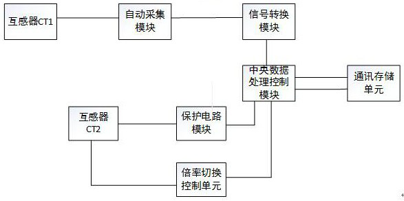 Composite transformation ratio self-adaptive intelligent current transformer device