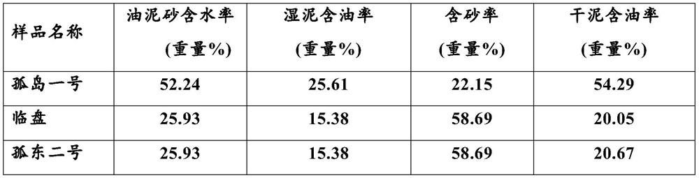 Method for recovering crude oil by cleaning oil sludge sand