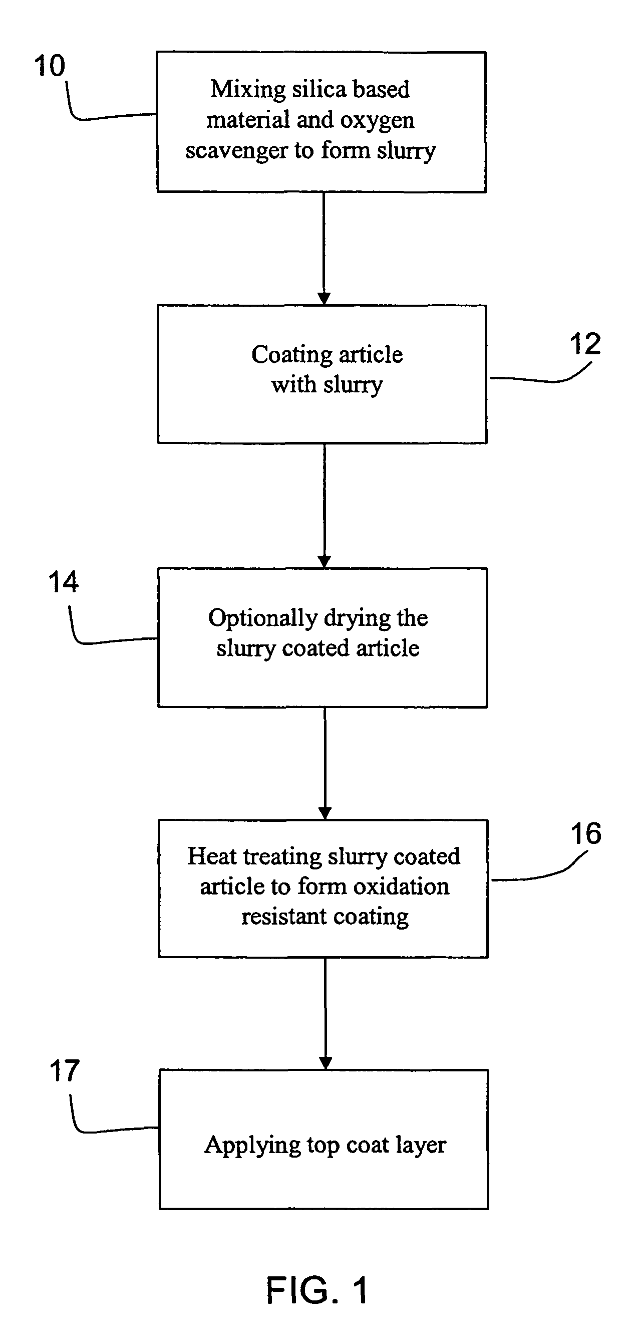 Oxidation resistant coatings, processes for coating articles, and their coated articles