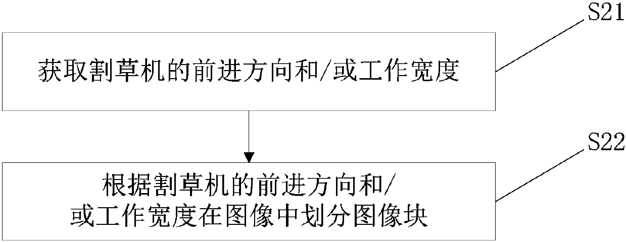 Meadow image identification method and device