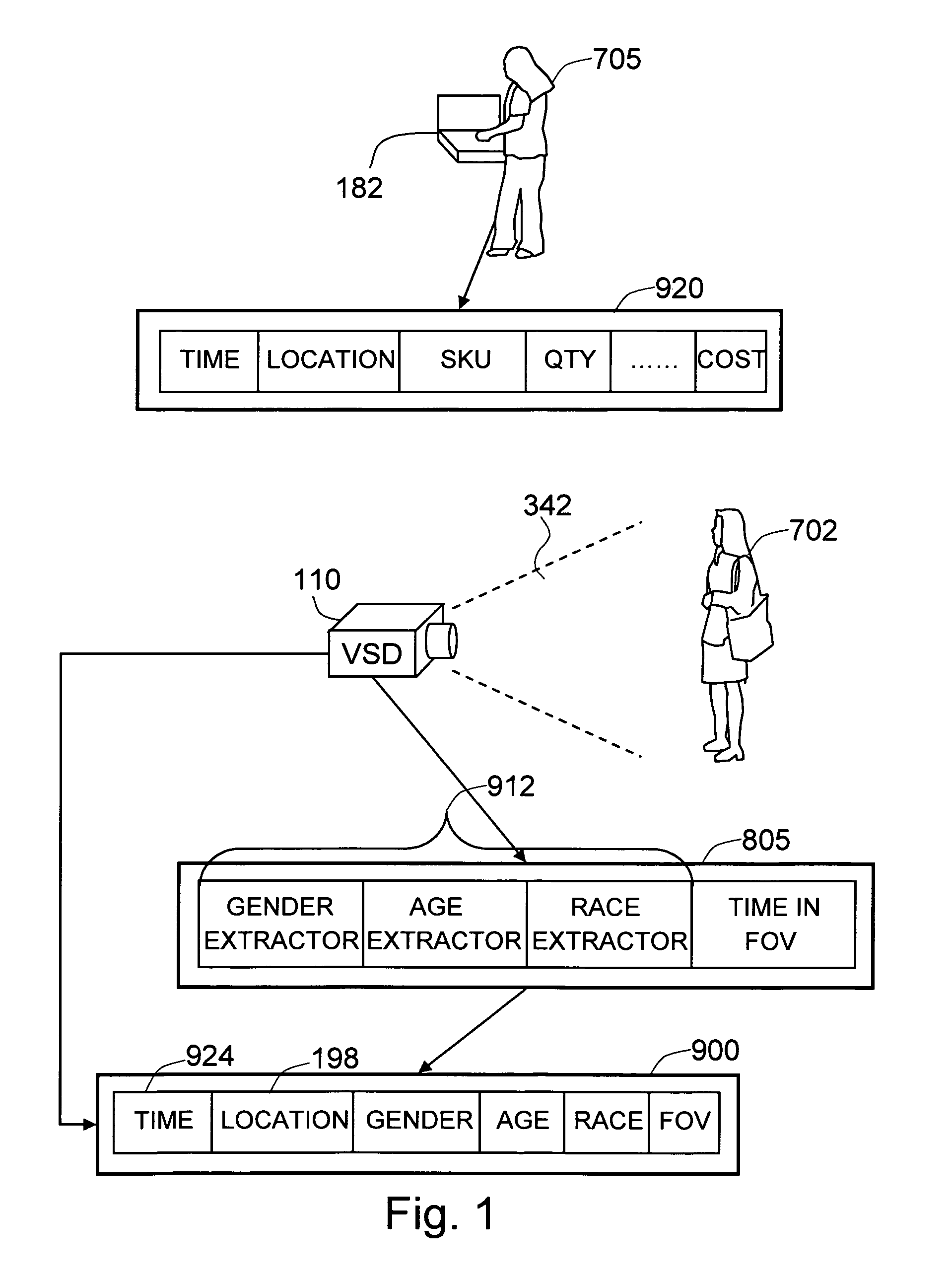 Method for augmenting transaction data with visually extracted demographics of people using computer vision