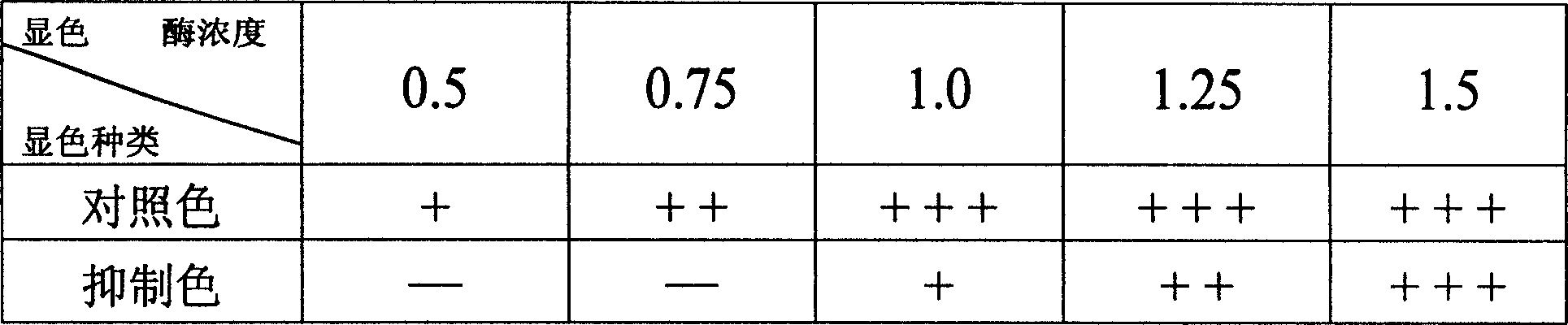 Quick detection paper card for pesticide residue in vegetable and preparation method therof