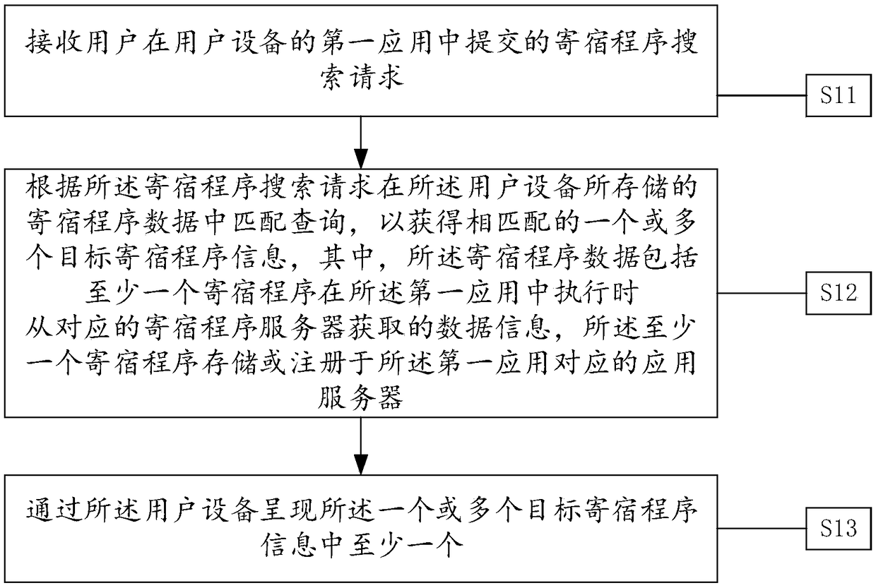 A method and apparatus for searching for a hosting program