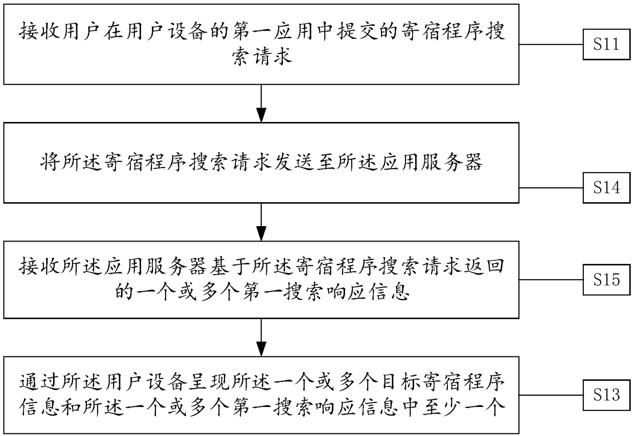 A method and apparatus for searching for a hosting program