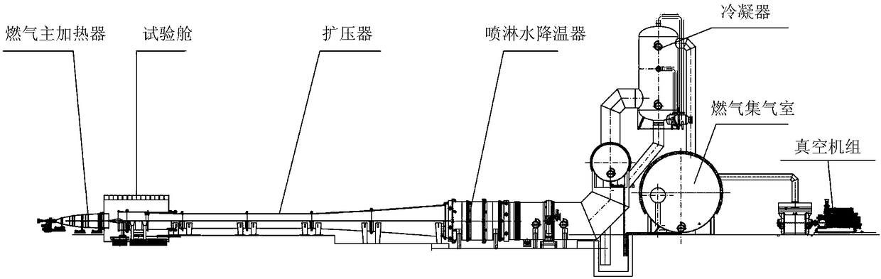 Wind tunnel operation fault diagnosis system based on distributed architecture