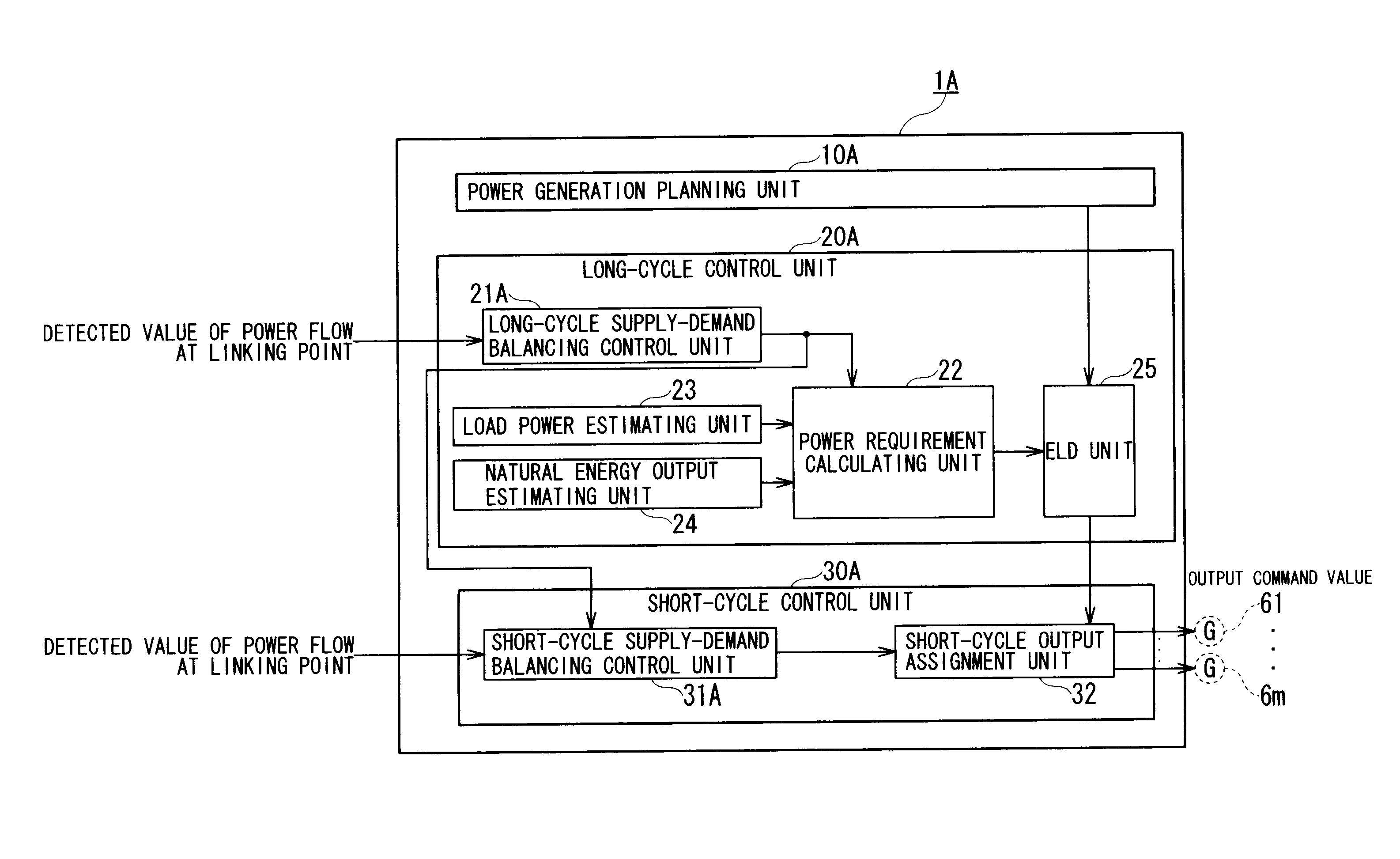 Power supply and demand control apparatus and power supply and demand control method