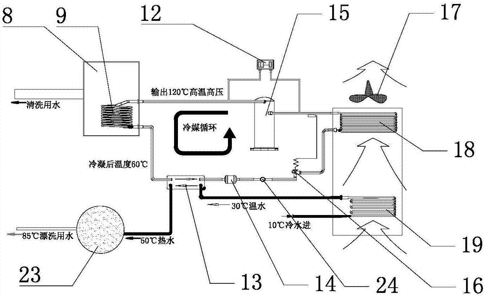 Air energy heat pump dish-washing machine