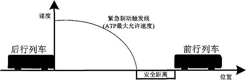 Automatic train control method