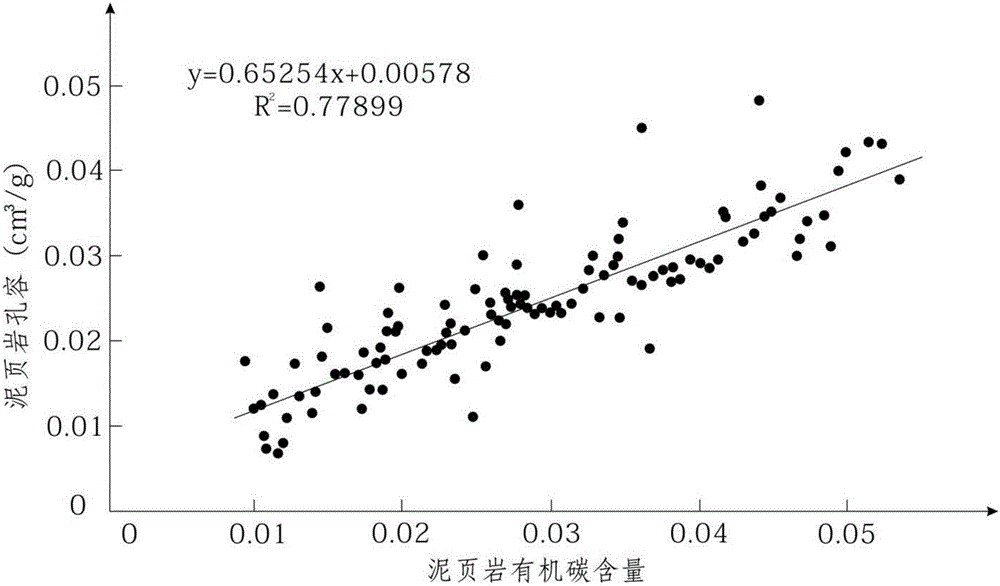 Evaluation method of shale organic matter porosity