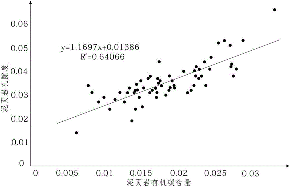 Evaluation method of shale organic matter porosity