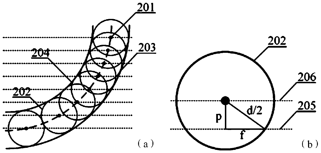 A Method for Generation of Three-Period Minimalist Curved Surfaces with Equal Wall Thickness Layered Filling Regions