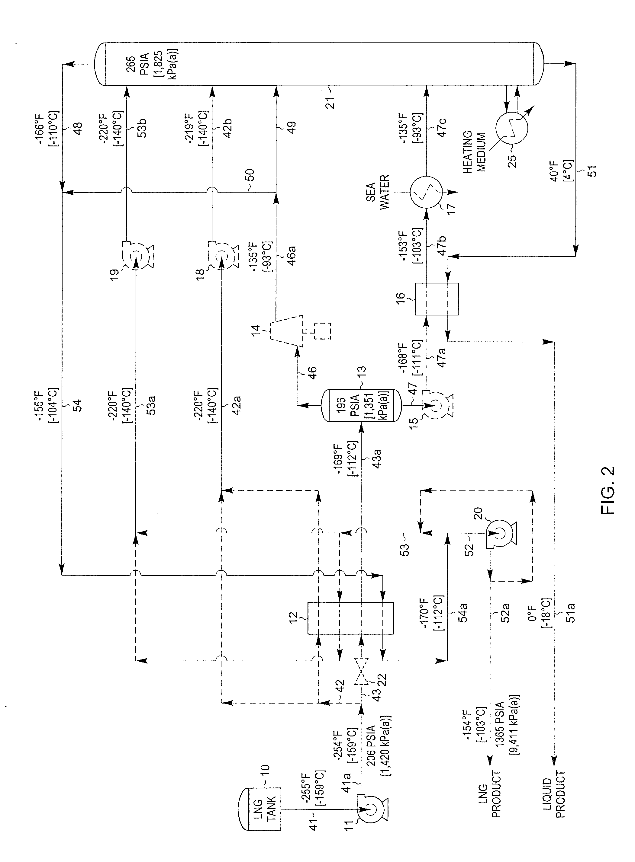 Liquefied Natural Gas Processing