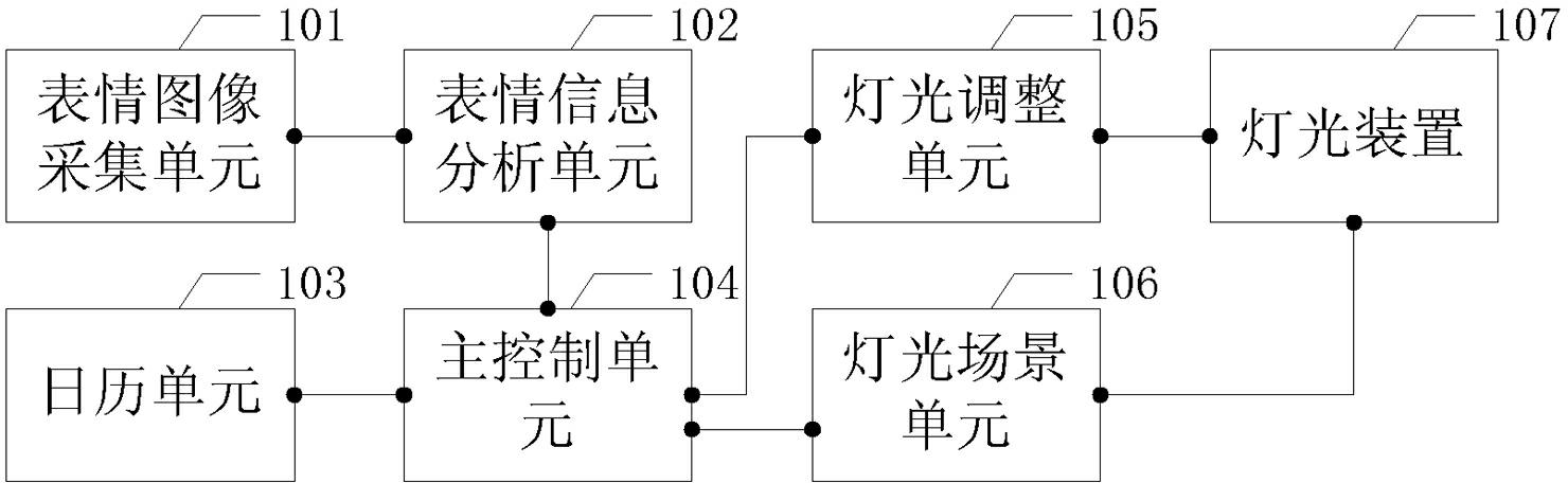 Shop lighting control system and control method