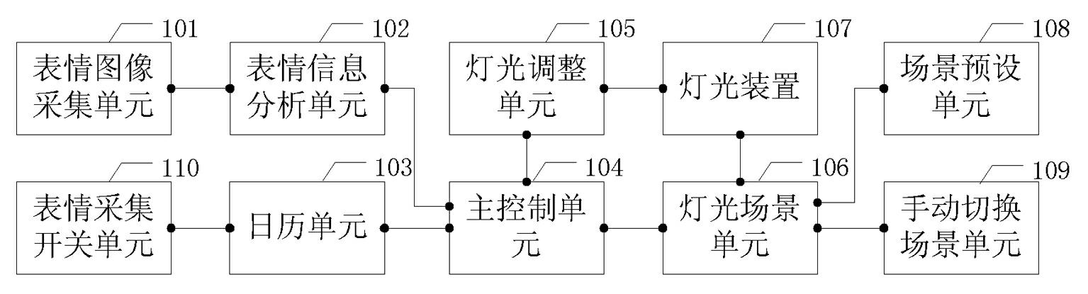 Shop lighting control system and control method