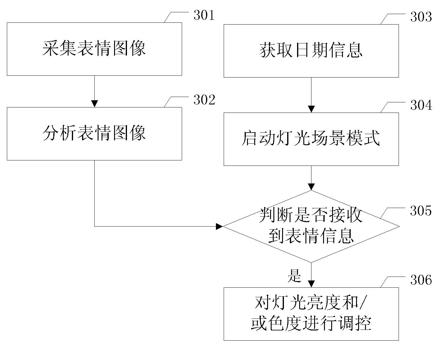 Shop lighting control system and control method