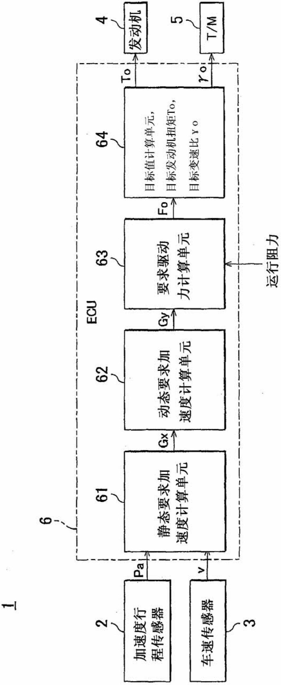 Vehicle control system and vehicle control method