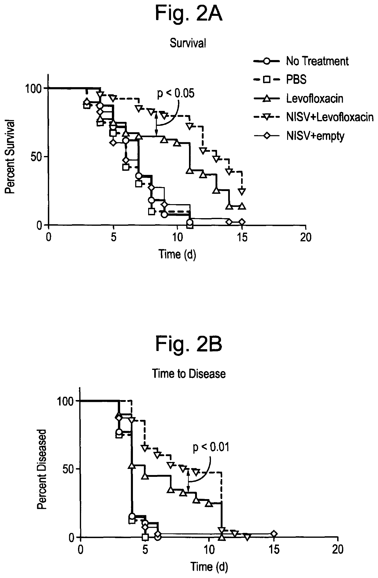 Methods for the preparation of a pharmaceutical-vesicle formulation and associated products and uses