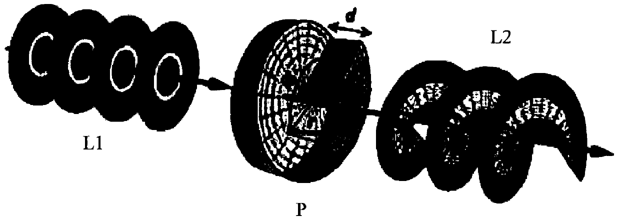 STED (stimulated emission depletion) micro imaging method and device based on radially polarized vortex beam