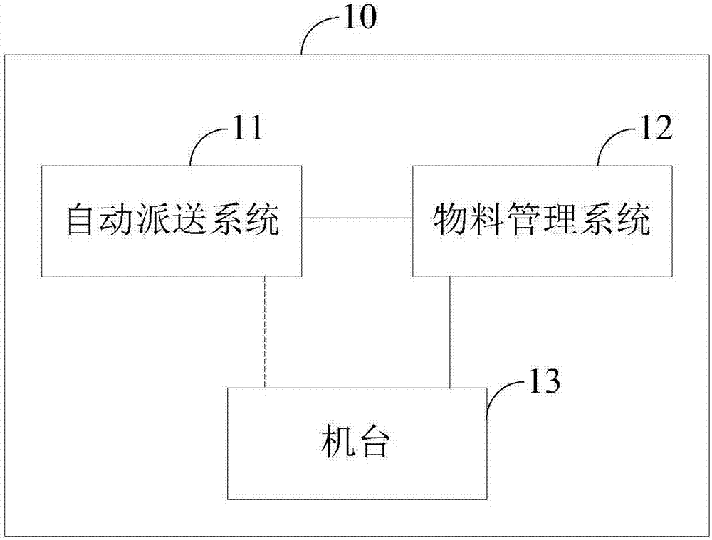 Computer integrated manufacturing system and a manufacturing method thereof