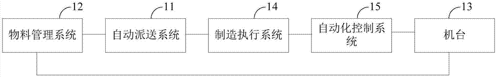 Computer integrated manufacturing system and a manufacturing method thereof