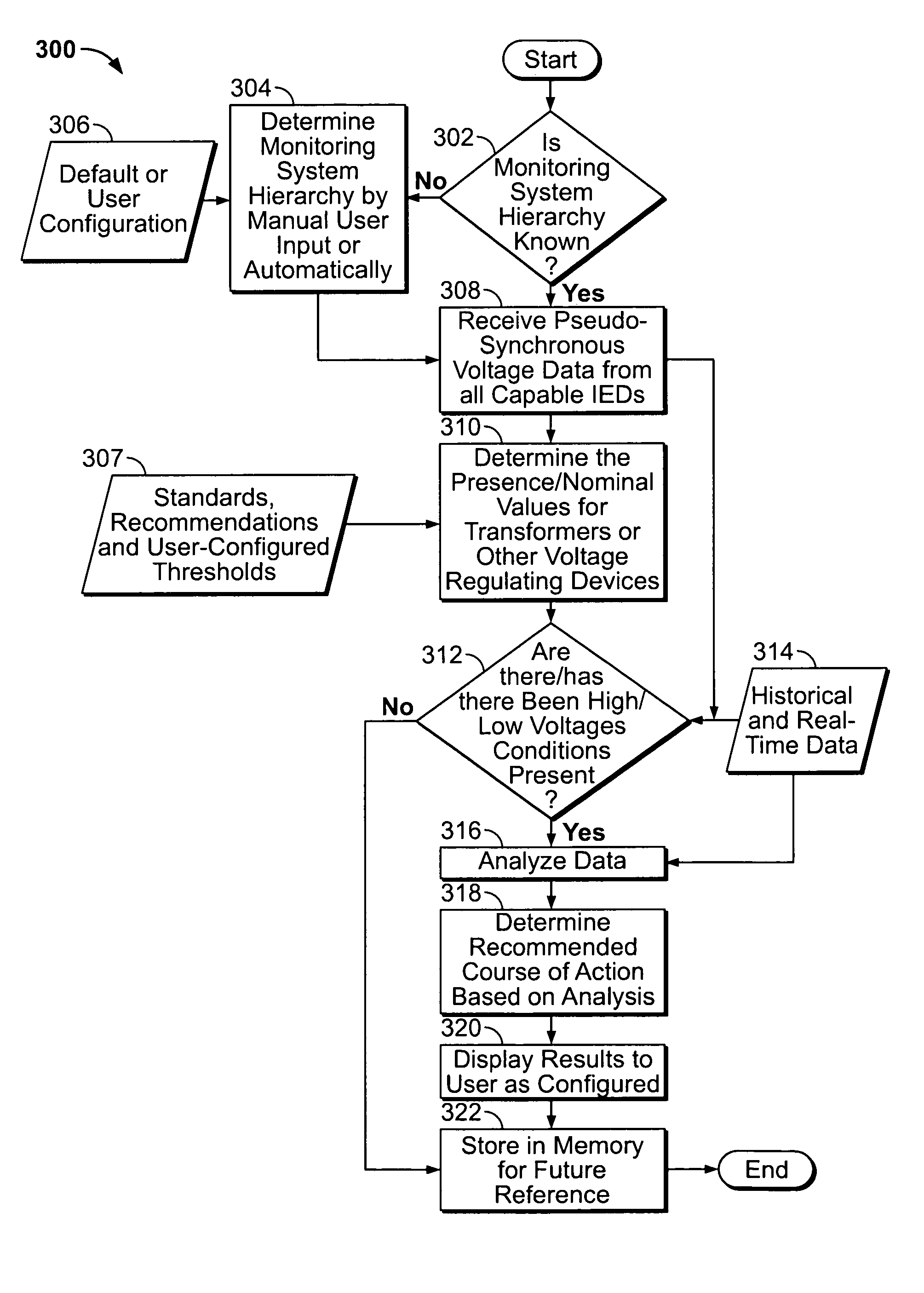 Automated voltage analysis in an electrical system using contextual data