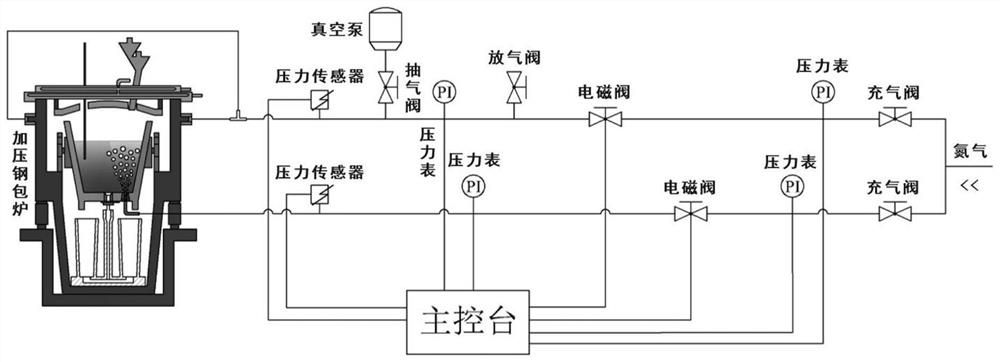 Method for duplex smelting for high-nitrogen steel through pressurized ladle refining and pressurized electroslag remelting