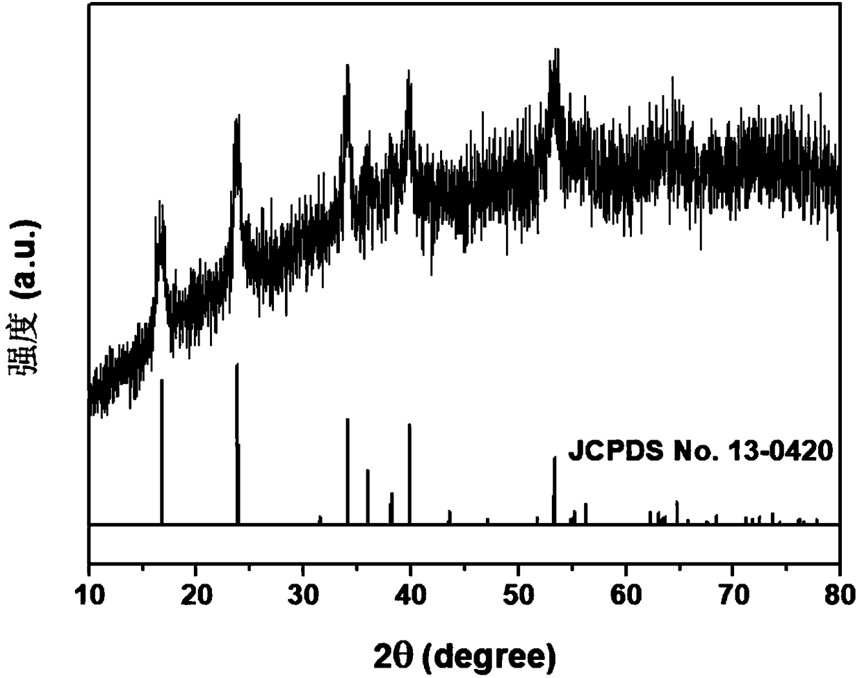 Preparation method and application of peroxidase-like copper hydroxide nanorods