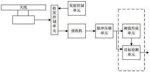 Pulse pressure navigation radar target detection method