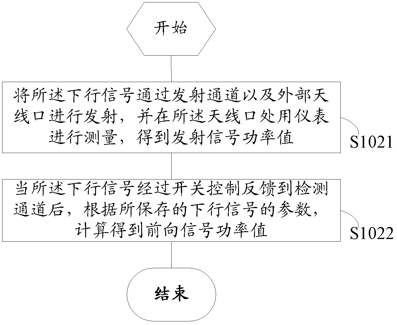 Method and device for diagnosing base station channel faults