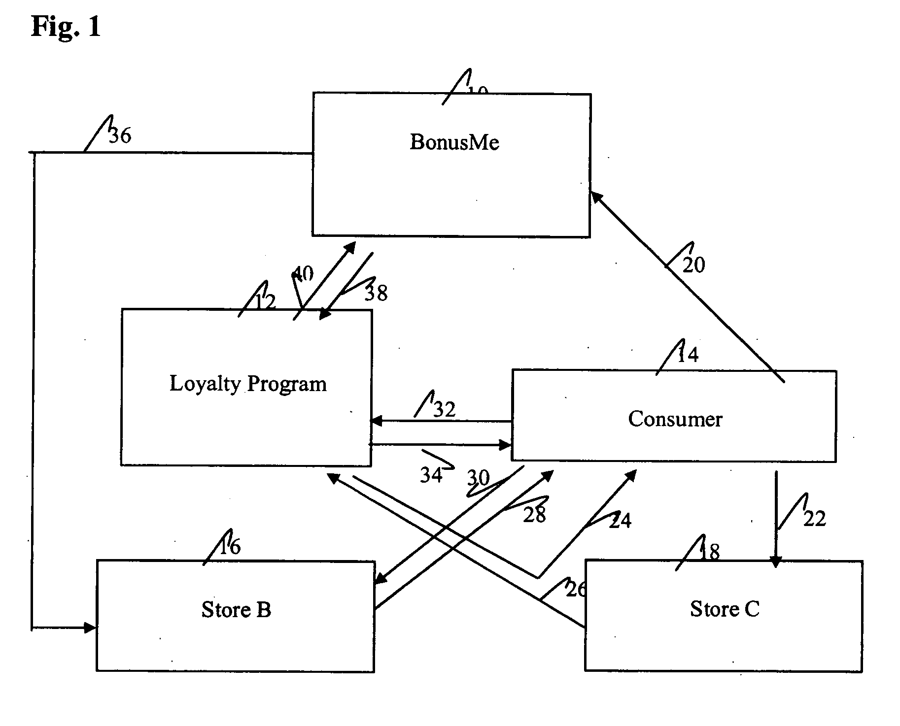 System and method for electronic reservation of real-time redemption of advertiser's loyalty points for rewards and discount coupons and gift card certificates