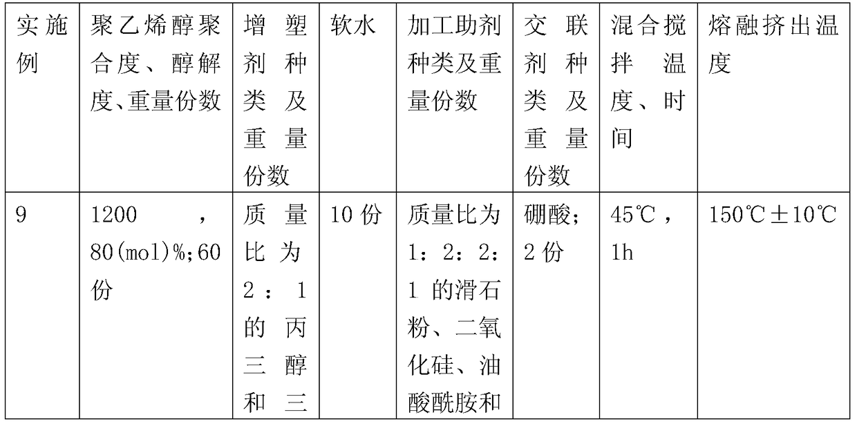 A kind of thermoplastic polyvinyl alcohol resin and preparation method thereof