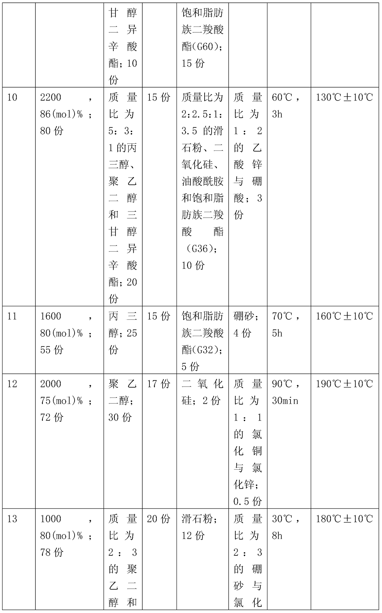 A kind of thermoplastic polyvinyl alcohol resin and preparation method thereof