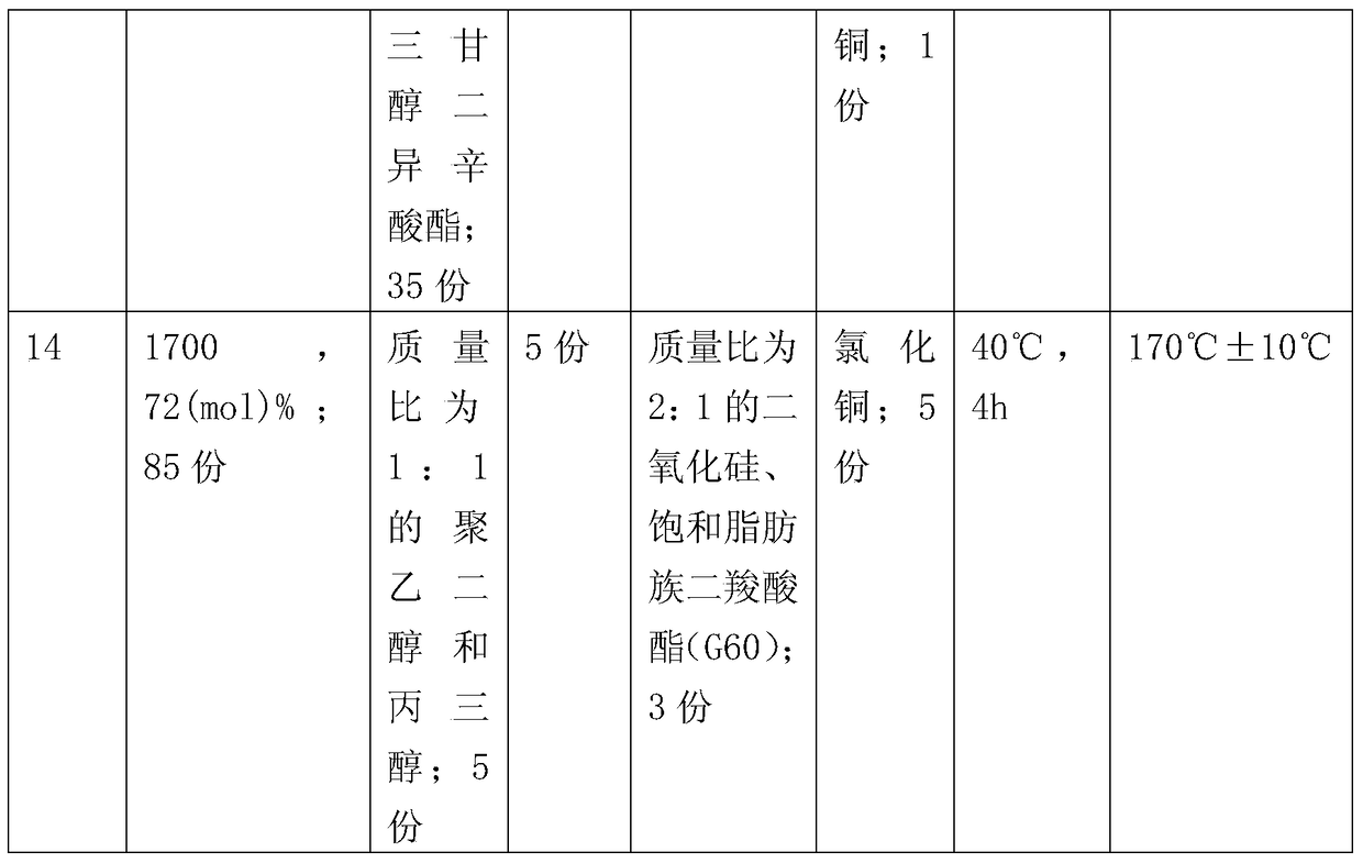 A kind of thermoplastic polyvinyl alcohol resin and preparation method thereof