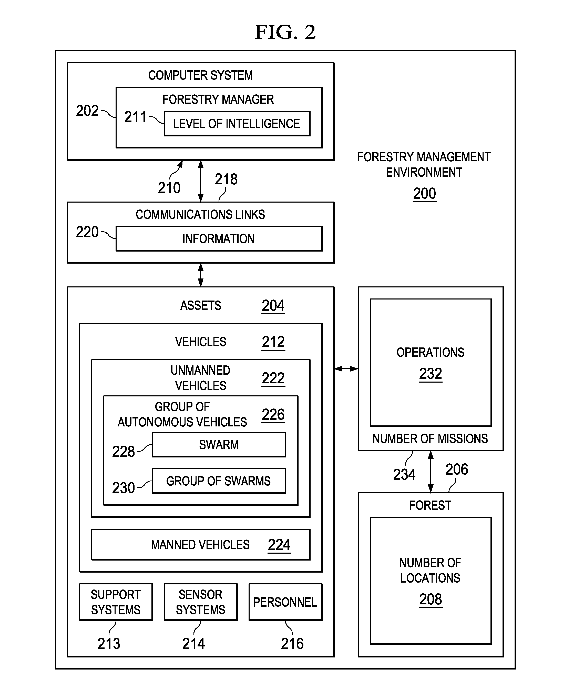 Forest Sensor Deployment and Monitoring System