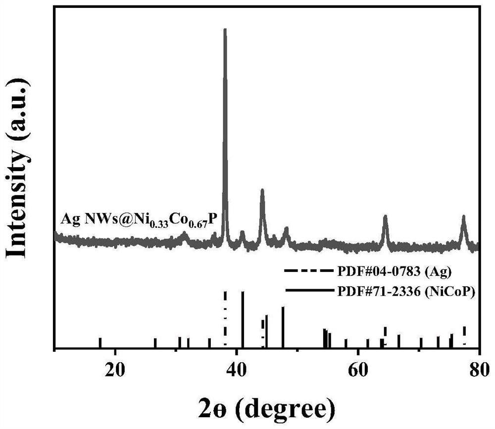 Preparation method and application of core-shell petal-shaped nickel-cobalt-phosphorus coated silver nanowire electro-catalysis electrode material