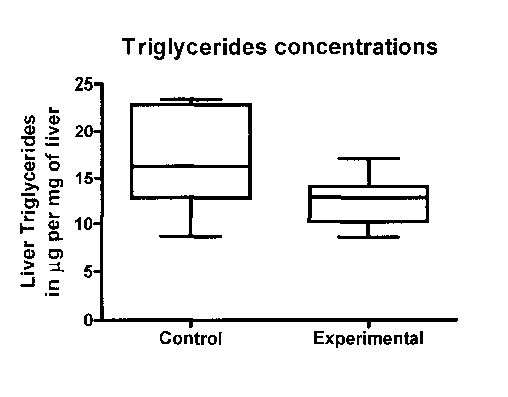 Nutritional composition containing oligosaccharide mixture