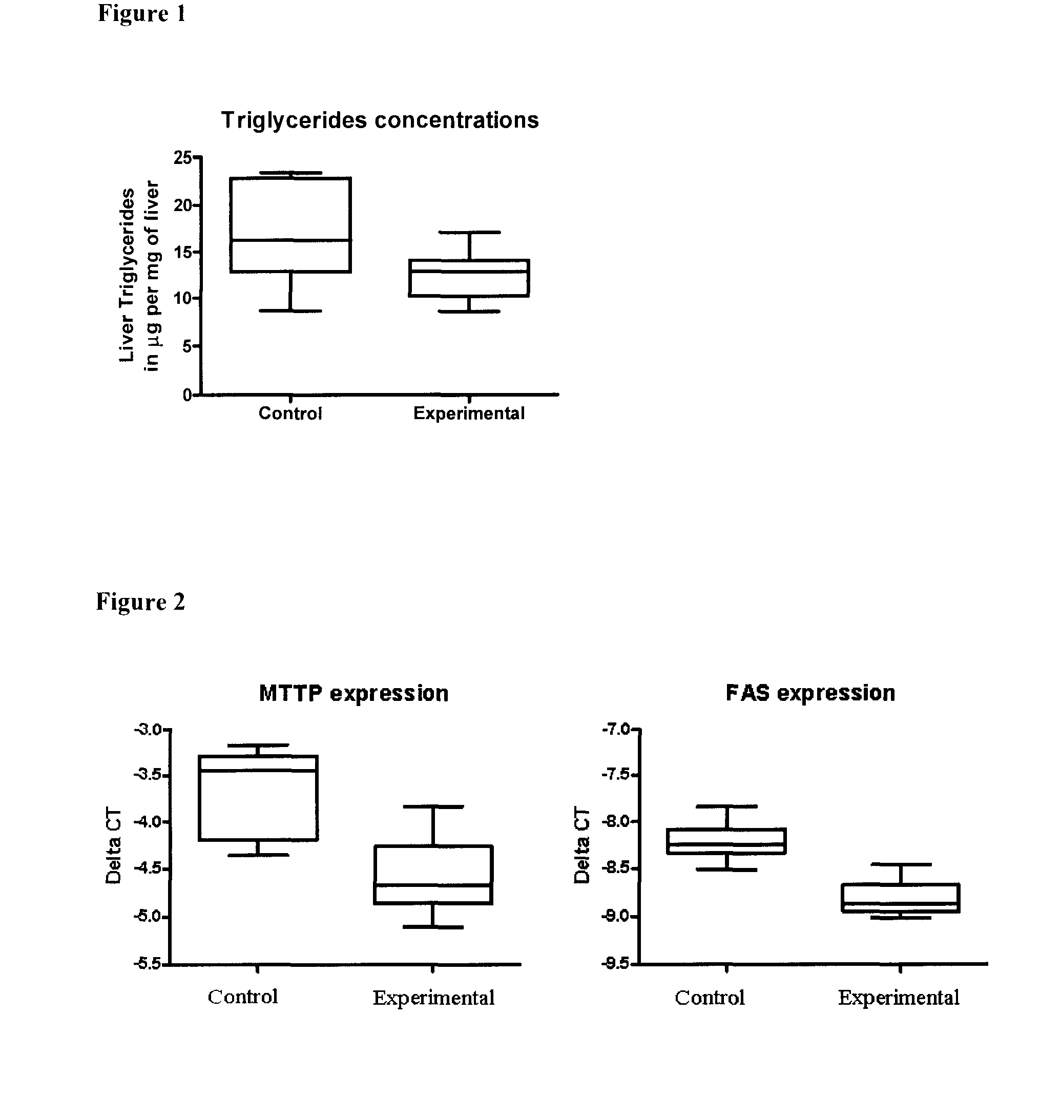 Nutritional composition containing oligosaccharide mixture